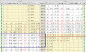 Nifty Options Trade Iam New To Stock Market How To Trade