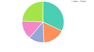 Pie Chart D3 Csv Favorite