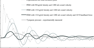 Test case 2-pressure vs. time histories for the free field excitation...