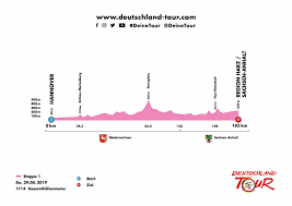 Primoz roglic retains his crown at the tour de romandie. Deutschland Tour 2020 Verschoben Termin Etappen Jedermann Ciclista Net