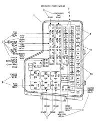 Wellborn collection of 2002 dodge ram 1500 wiring diagram. 2003 Dodge Ram 2500 Fuse Diagram Wiring Diagram Silk Activity Silk Activity Miceincampania It
