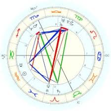 32 Symbolic Natal Chart Whitney Houston