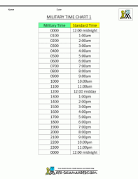 metric time chart miltiary time military time chart picture