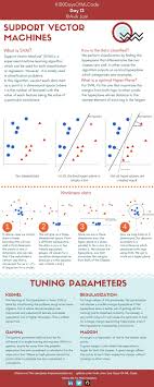Pin On Machine And Deep Learning