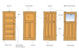 Doors Branz Renovate Interior Door Styles 1940s Home Bungalow Interiors