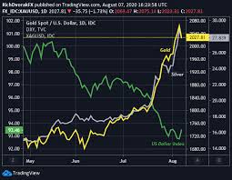 As the leading platform for native advertising and content recommendation, revcontent uses interest based targeting to select content that we think will be of particular interest to you. Gold Price Forecast Bright Volatile As Usd Real Yields Swing