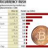 Localbitcoins trading volume in saudi arabia. 3