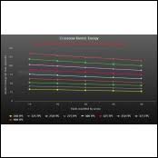 Crossbow Kinetic Energy Chart Calculations Requirements