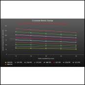 Crossbow Kinetic Energy Chart Calculations Requirements