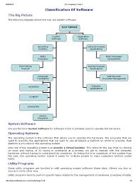 Ifrs 3 what are the different classifications of software, well off course it depends. Classification Of Software Computer Program Programming