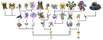 21 Explanatory Bakemon Evolution