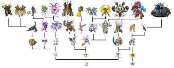 21 explanatory bakemon evolution