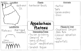 Edible valentines the kids can make. Https Www Georgiastandards Org Georgia Standards Documents Social Studies 2nd Grade Unit 2 Sample Unit Pdf