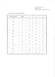 Answers atomic structure proton neutron electron ioncharge.pdf. Isotopes Worksheet Fill In The Following Table Answer Key