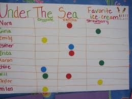 five graphing tips you can use with preschoolers teach