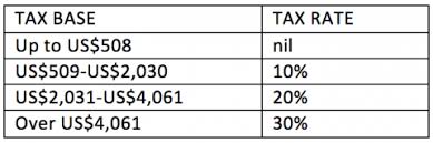 Property And Personal Taxes In Morocco Re Talk Mena