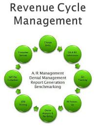 revenue cycle management revenue management healthcare