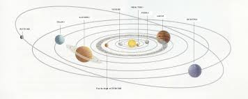 Via majocchi plattis, 14/2 44124 ferrara (fe). Composizione Del Sistema Solare