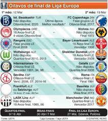 Sorteio oitavos de final liga europa. Futebol Sorteio Dos Oitavos De Final Da Liga Europa Infographic
