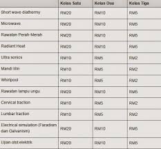 Semak butiran berapa kadar kos rawatan bersalin dan melahirkan anak di hospital kerajaan malaysia di sini samada untuk. Kadar Caj Dan Bil Bagi Pekhidmatan Rawatan Di Hospital Kerajaan Permaisury Cinta Haty