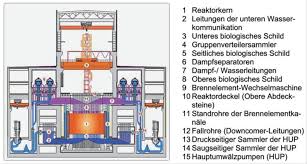 Dies ist nicht zu verwechseln mit. Die Unfallablaufe In Tschernobyl Und Fukushima Daiichi Ensi