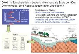 Dioxins and polychlorinated biphenyls (pcbs) are toxic chemicals that persist in the environment and accumulate in the food chain. Bgr Angewandte Tonforschung Geogenes Dioxin In Tonrohstoffen
