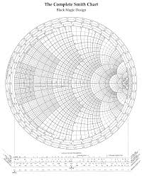 File Smith Chart Bmd Gif Wikipedia