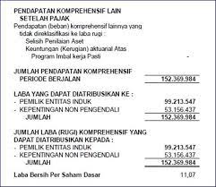 Laporan Keuangan Perusahaan Konstruksi Dan Kontraktor Excel Laporan Keuangan Laporan Laba Rugi Keuangan