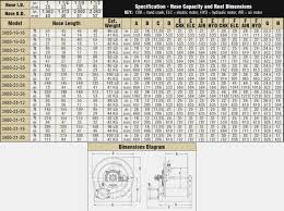 Nema Stepper Motor Frame Sizes Chart Lajulak Org