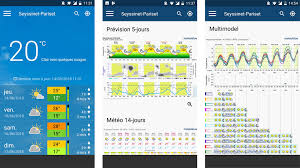 Temperatuur planche des belles filles. Les Meilleures Applis Smartphone Pour La Meteo En Montagne