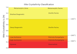 Illite Crystallinity Wikiwand