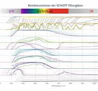 Optical Filter Glass | SCHOTT Advanced Optics