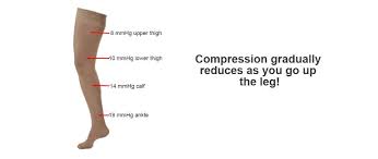 How To Choose Graduated Compression Socks With Pictures
