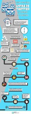 Aunque los chips m1 de apple hacen. 20 Ideas De Twitter En Educacion Educacion Buenas Practicas Twitter