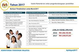 Bantuan bap akan disalurkan oleh kementerian pelajaran malaysia (kpm) terus akaun kumpulan wang kerajaan (kwk). Mahdzir Khalid Pendidikan Percuma Di Malaysia 19 Jenis Facebook