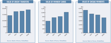 The automatic boost to communities (abc) act proposal was introduced by congresswomen rashida tlaib and pramila jayapal and would provide every american with a boost debit card preloaded with $2,000. South Korea Payment Cards Are Leading The Way Across The Country