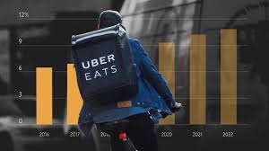 The price of menu items usually costs the same as ordering in person at the associated business. Restaurants Are Arm Twisting Delivery Companies To Lower Fees Wsj