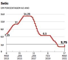 Se você quer investir com base na taxa selic, então você precisa conhecer a nossa planilha simuladora do tesouro direto, que. Banco Central Raises The Discount Rate For The First Time In Six Years Update Brazil