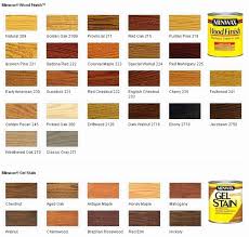 Minwax Stain Marker Colors Permalink To 30 Beautiful Minwax