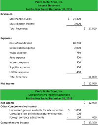 Other Comprehensive Income Statement Example Explanation