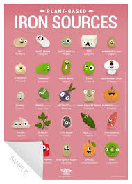 Iron Rich Foods Vegan Iron Sources Print Vegan Iron