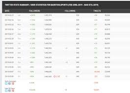 Barstool sports (@barstoolsports) on tiktok | 745.8m likes. Barstool Sports Deletes Over 61 000 Social Media Posts After Content Theft Controversy