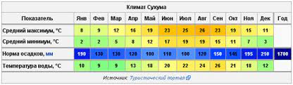 Возможность