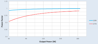 For basic 347v operation the wiring diagram is similar as for 120/277v operation. Http Images Philips Com Is Content Philipsconsumer Pdfdownloads United 20states Oem Odli20160830 001 Upd En Us Xitanium 190w 2 75a Xi190c275v054bsg1 Pad 1616ds Pdf