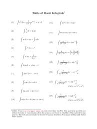 Notes on proving these integrals: Givemetherapys Integral Table Pdf Integration And Differentiation Table Pdf Images Frompo Process Of Finding Anti Derivatives Is Called Integration