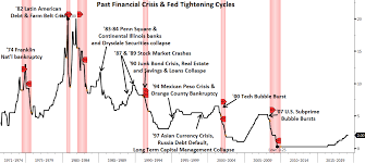 The Big Question This Week Is The Fed About To Completely