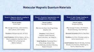 The Three Thrusts Center For Molecular Magnetic Quantum