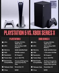 Dj Akademiks On Instagram Which One We Copping Brehs In 2020 Ps4 Or Xbox One Xbox Playstation 5
