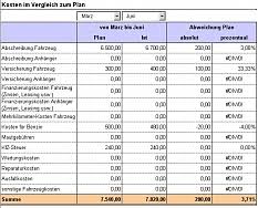 Fuhrpark verwaltung speditionssoftware (1 stück). Excel Tool Rs Fuhrpark Verwaltung Verwaltung Und Analyses Fahrzeugdaten