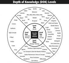 dok questions lessons tes teach